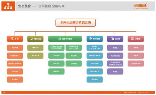 武漢天助網推廣之手機版易站通 一站式信息技術咨詢服務新體驗